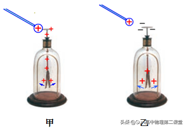 電勢差
