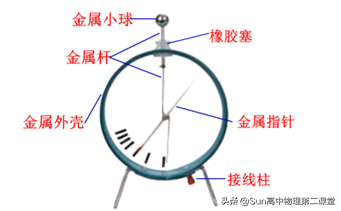 電勢差