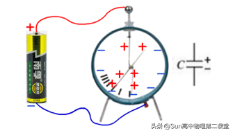 電勢差
