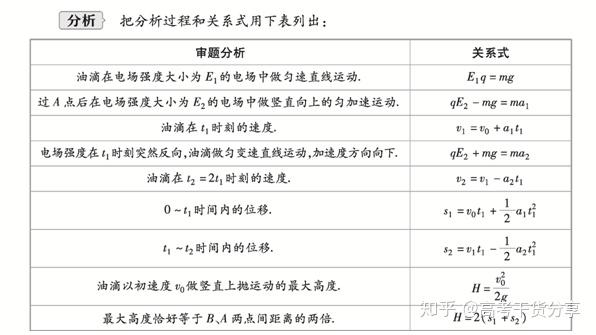 高考物理