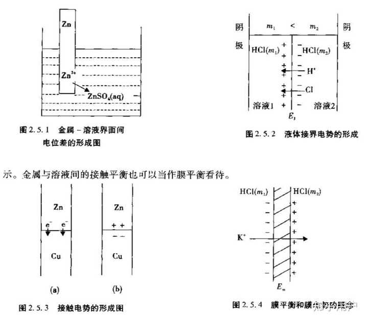 電勢能