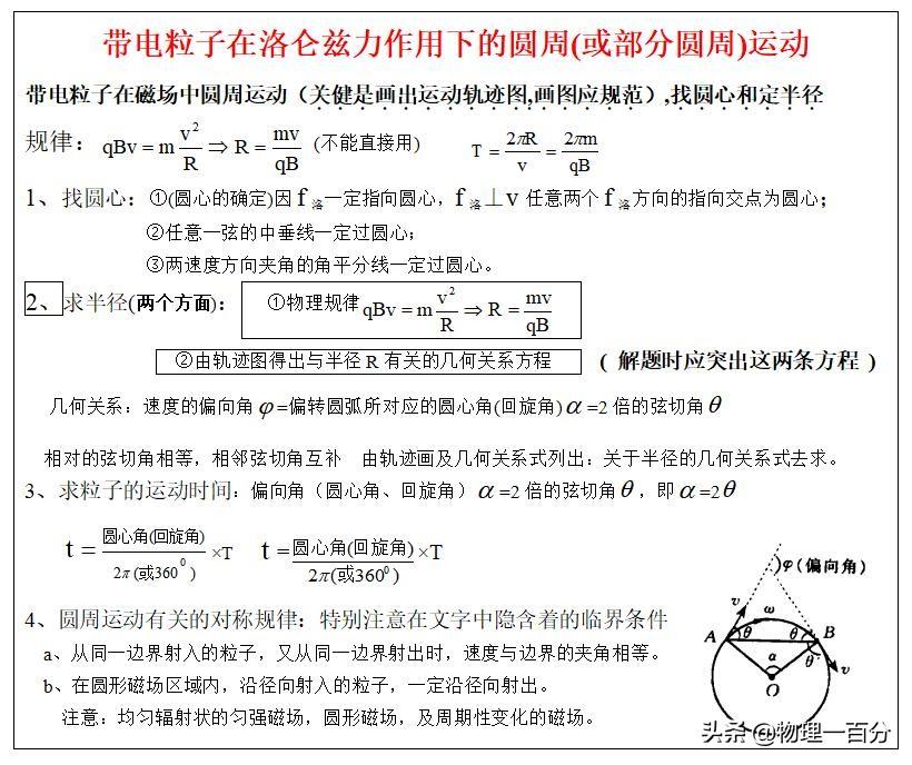 物理高中視頻