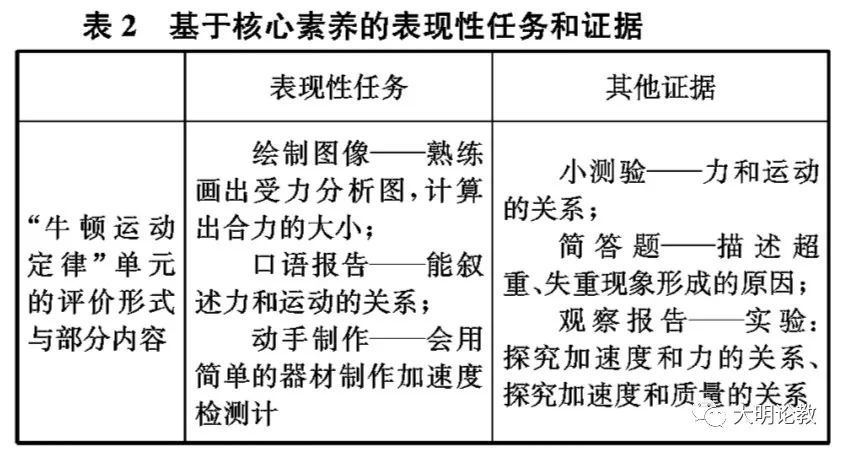 高中物理單元教案設(shè)計