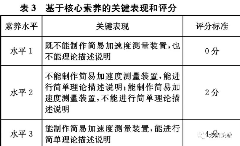 高中物理單元教案設(shè)計