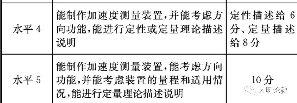 高中物理單元教案設(shè)計
