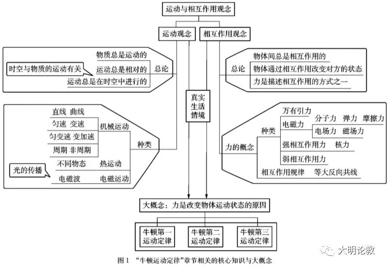 高中物理單元教案設(shè)計