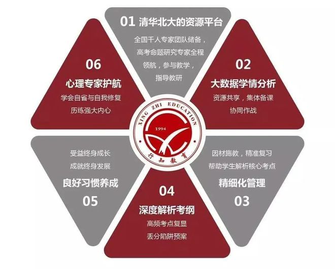 高中物理單元教案設(shè)計