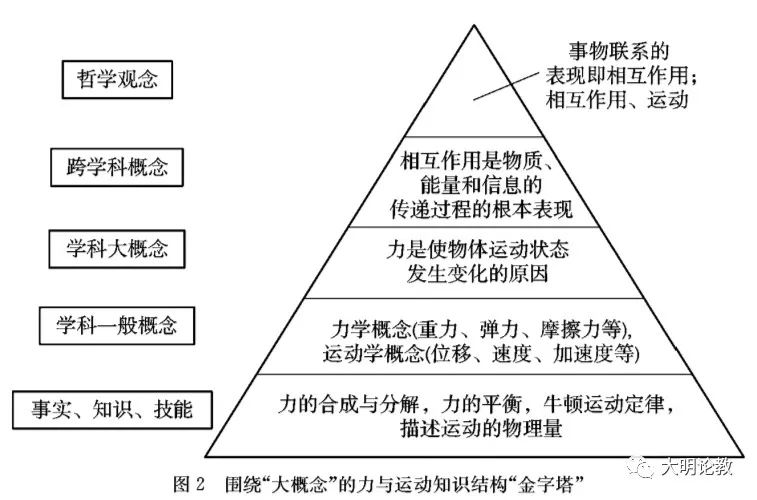 高中物理單元教案設(shè)計
