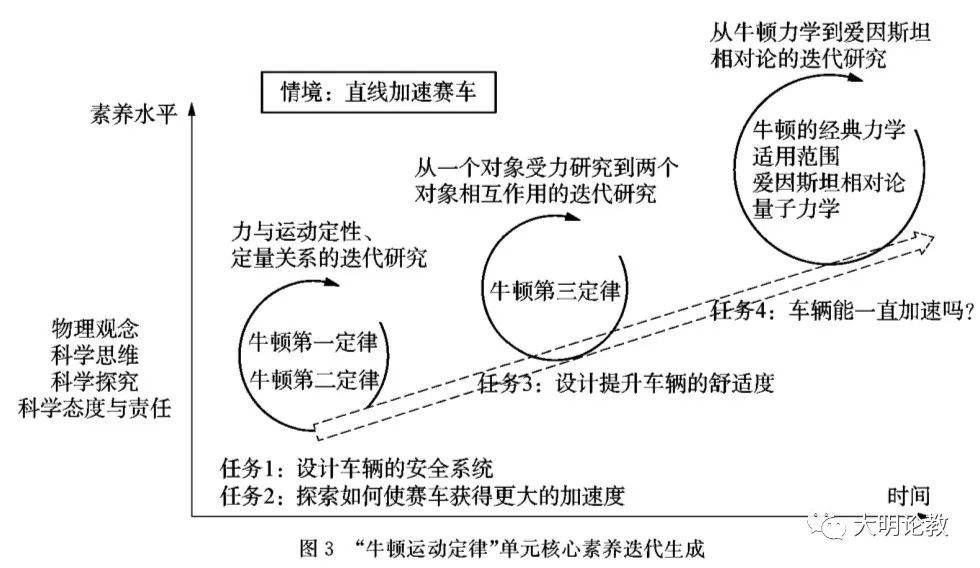 高中物理單元教案設(shè)計