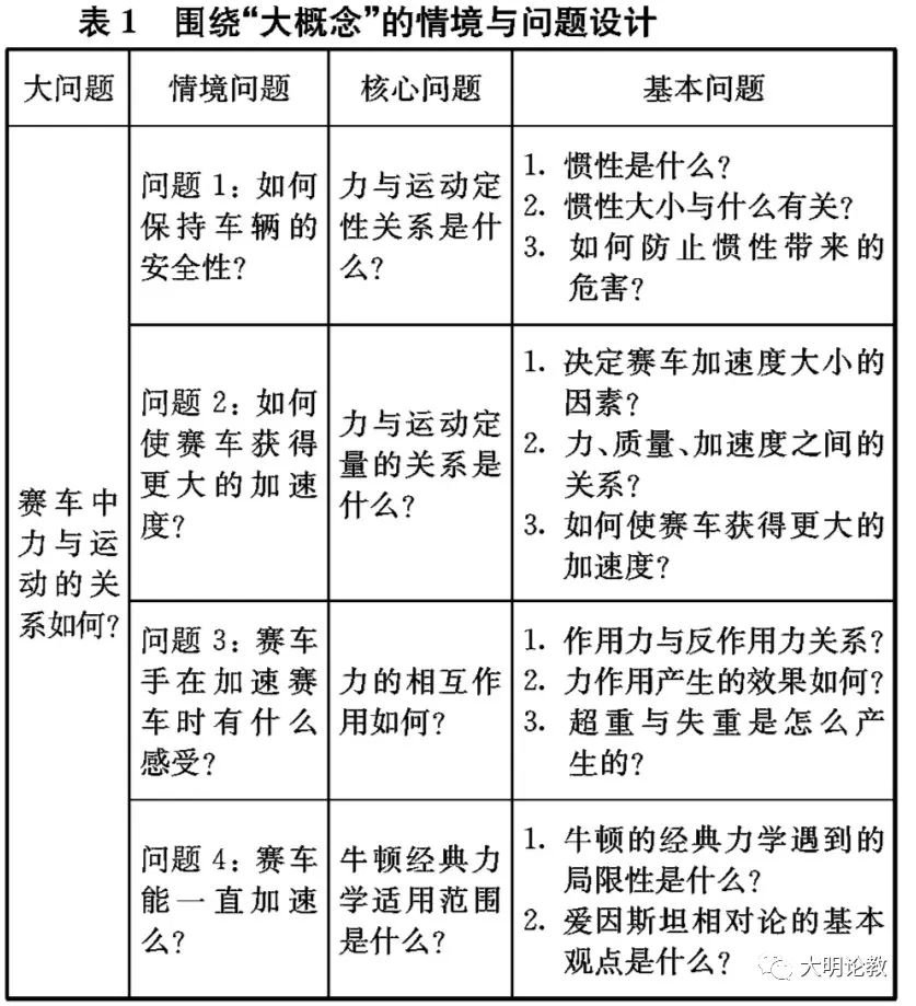 高中物理單元教案設(shè)計