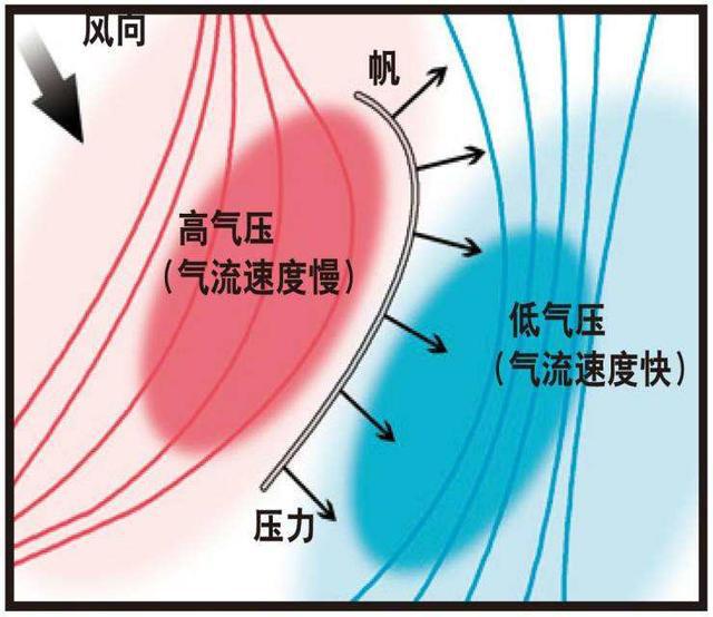 高中物理精彩導入