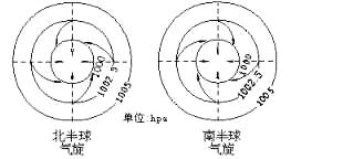 高中物理精彩導入