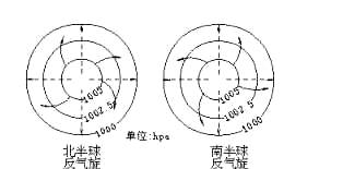 高中物理精彩導入