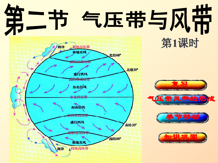 高中物理精彩導入