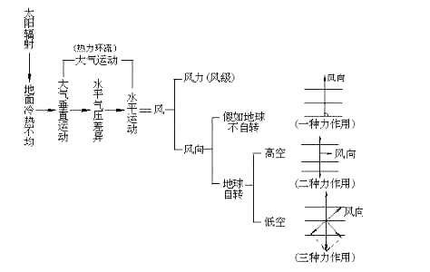 高中物理精彩導入