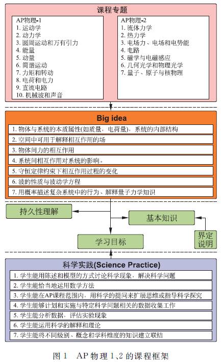 高中物理總知識框架