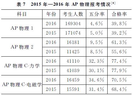 高中物理總知識框架
