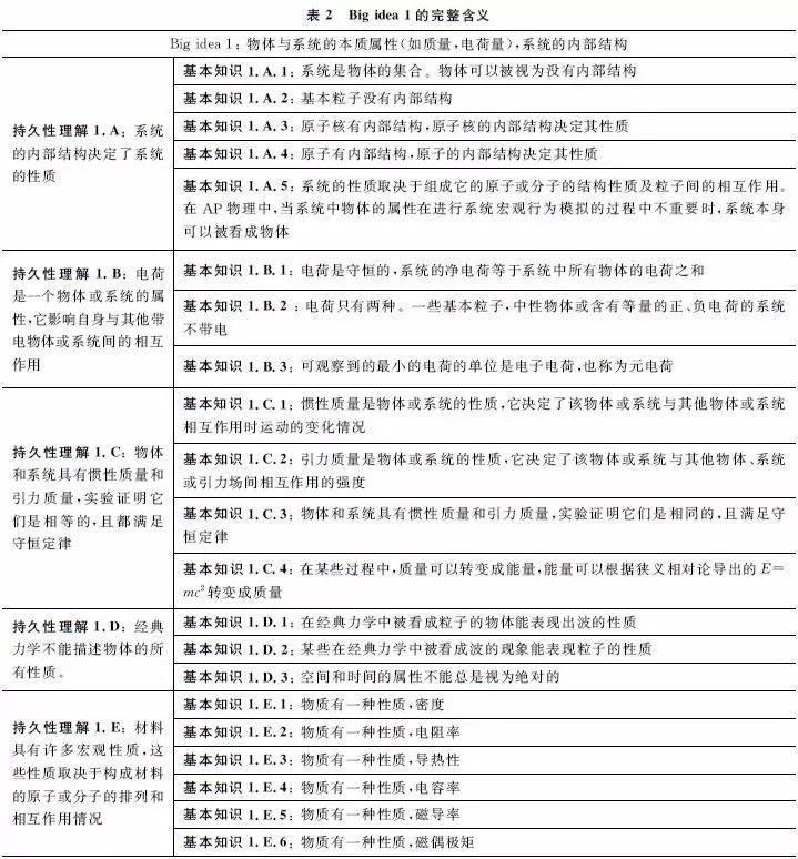 高中物理總知識框架