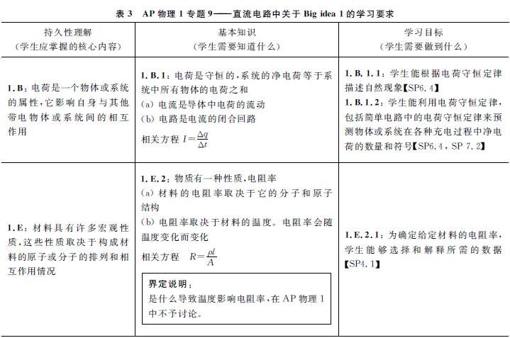 高中物理總知識框架