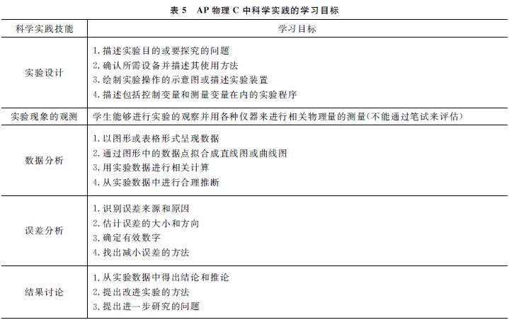 高中物理總知識框架