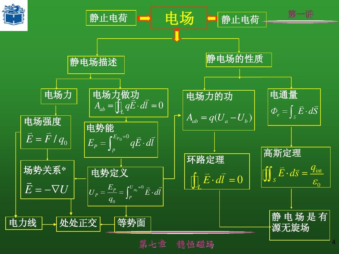 高中物理總知識框架