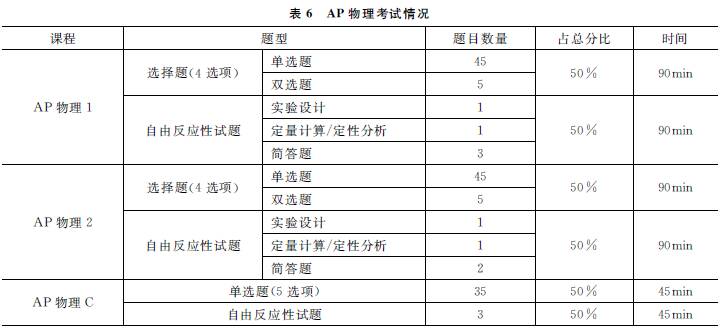 高中物理總知識框架
