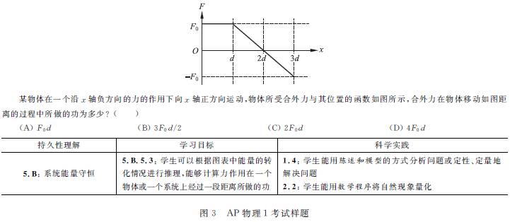 高中物理總知識框架