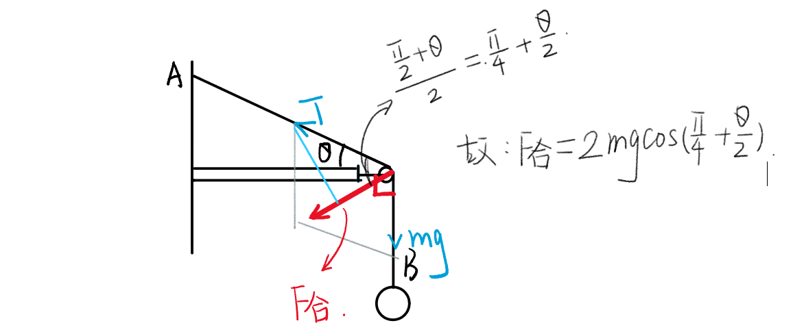 高中物理——受力分析