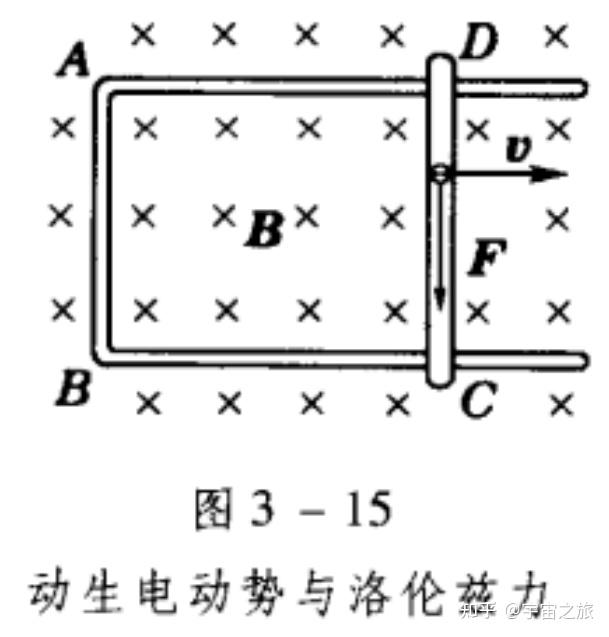 法拉第電磁感應(yīng)定律