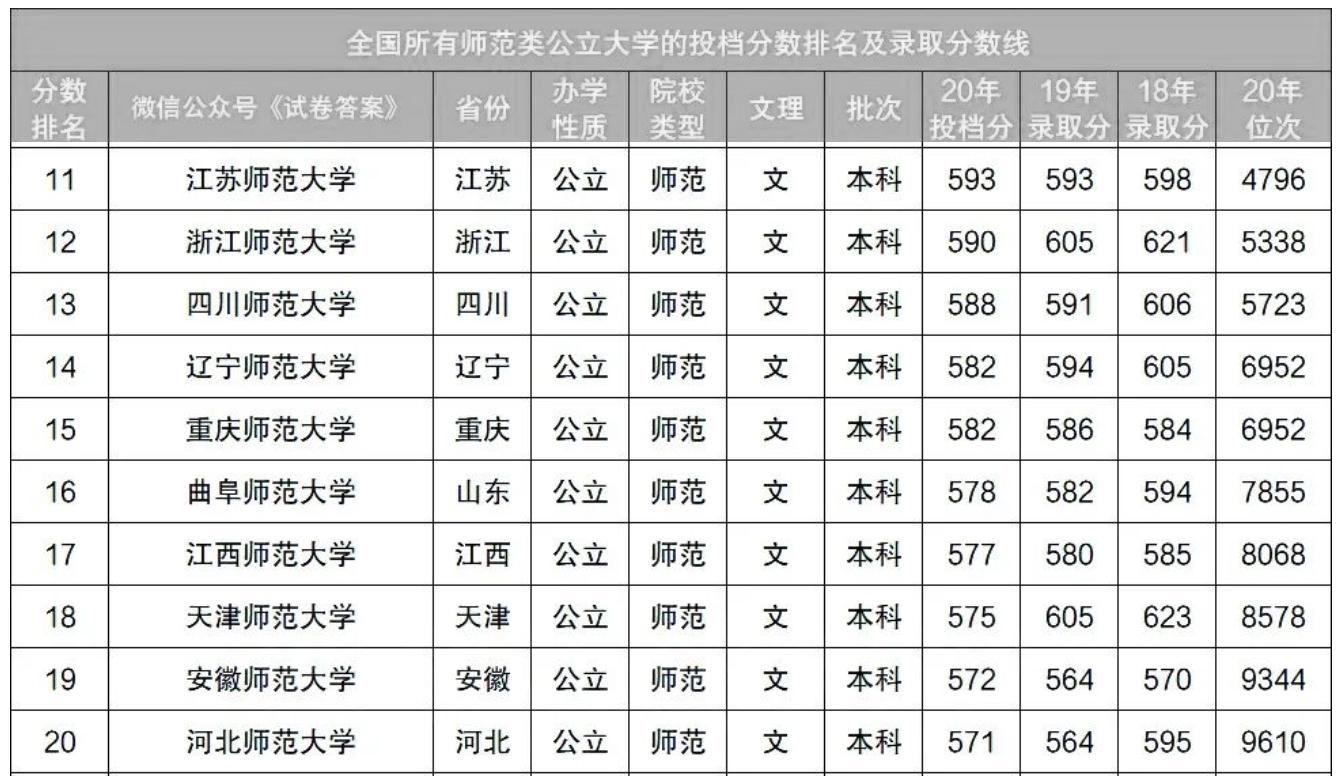 阜陽(yáng)師范學(xué)院分?jǐn)?shù)線