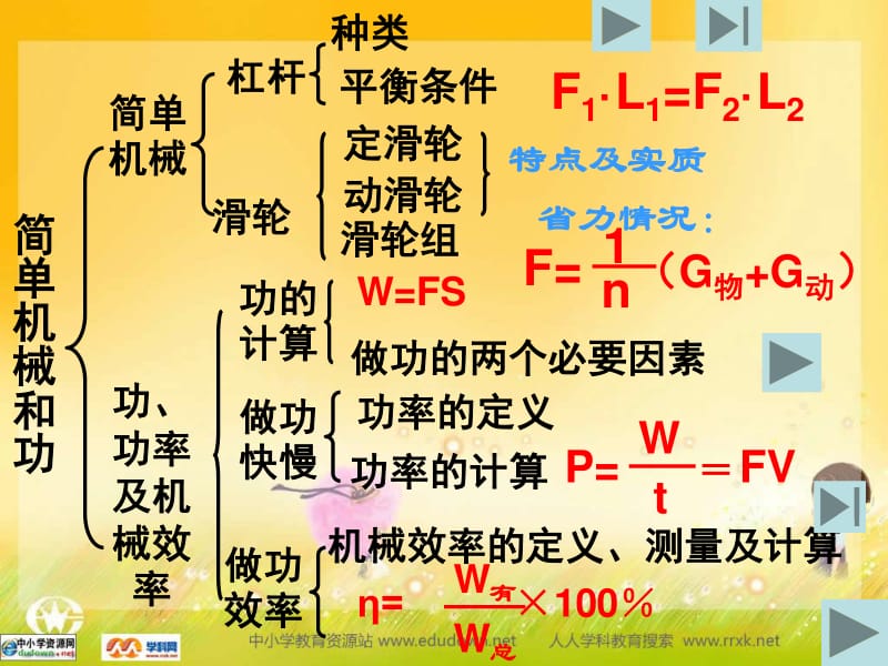 斜面機械效率的題