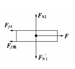 高中物理——受力分析高中物理——受力分析