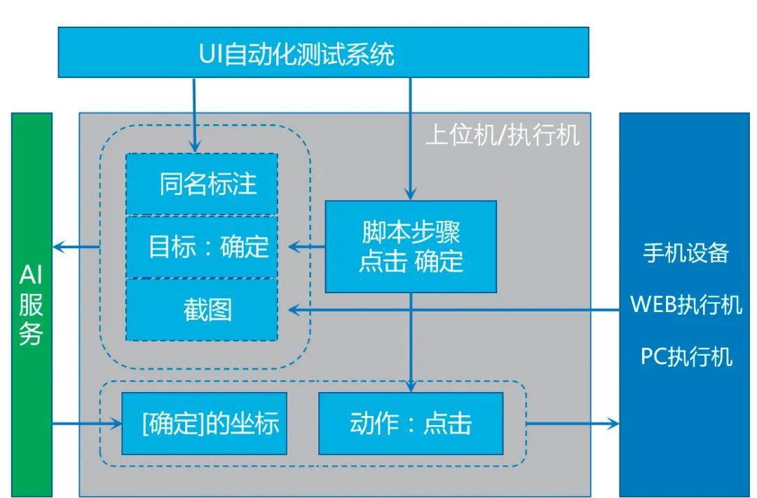 高中物理圖像問題