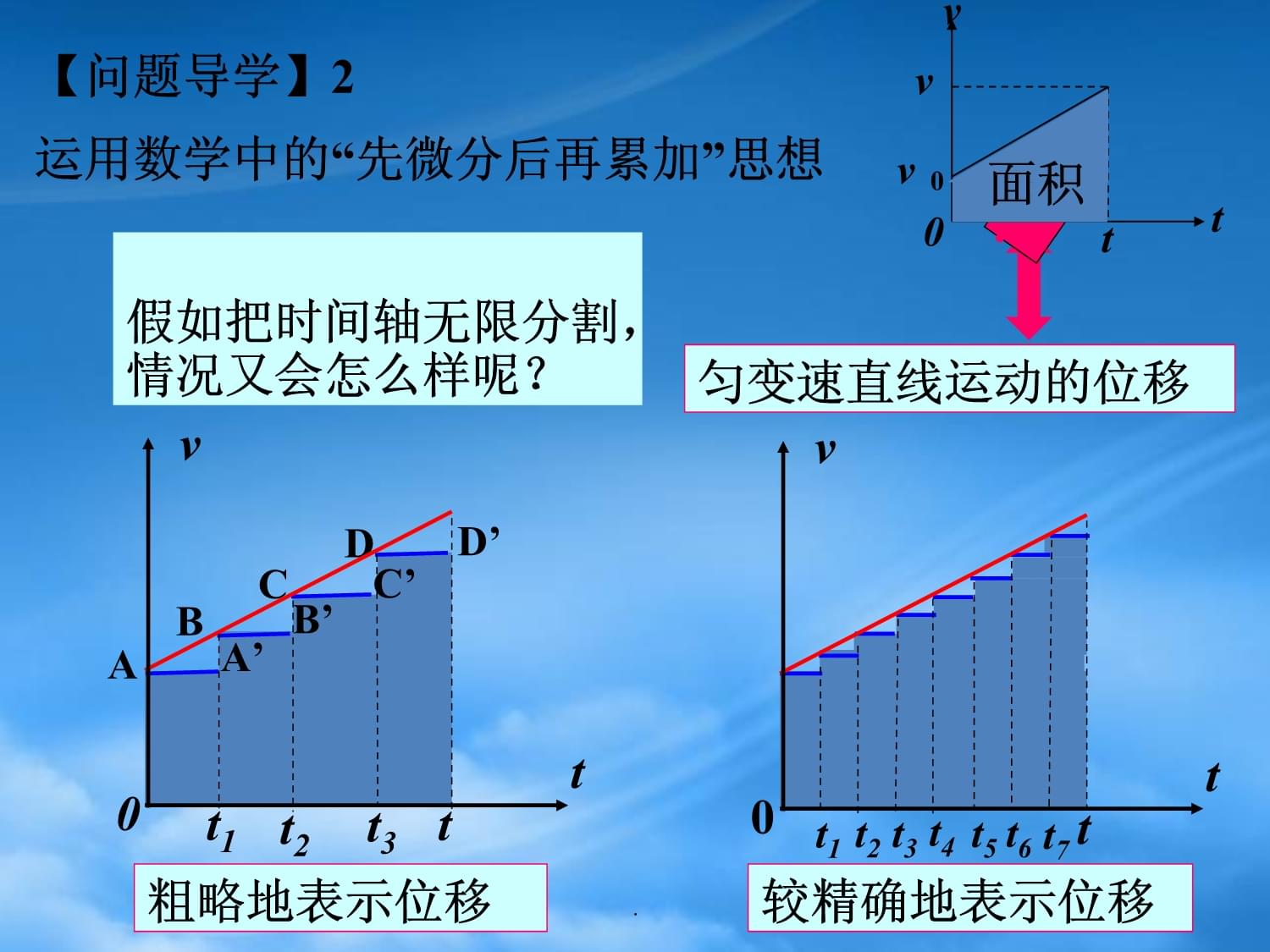 高中物理圖像問題