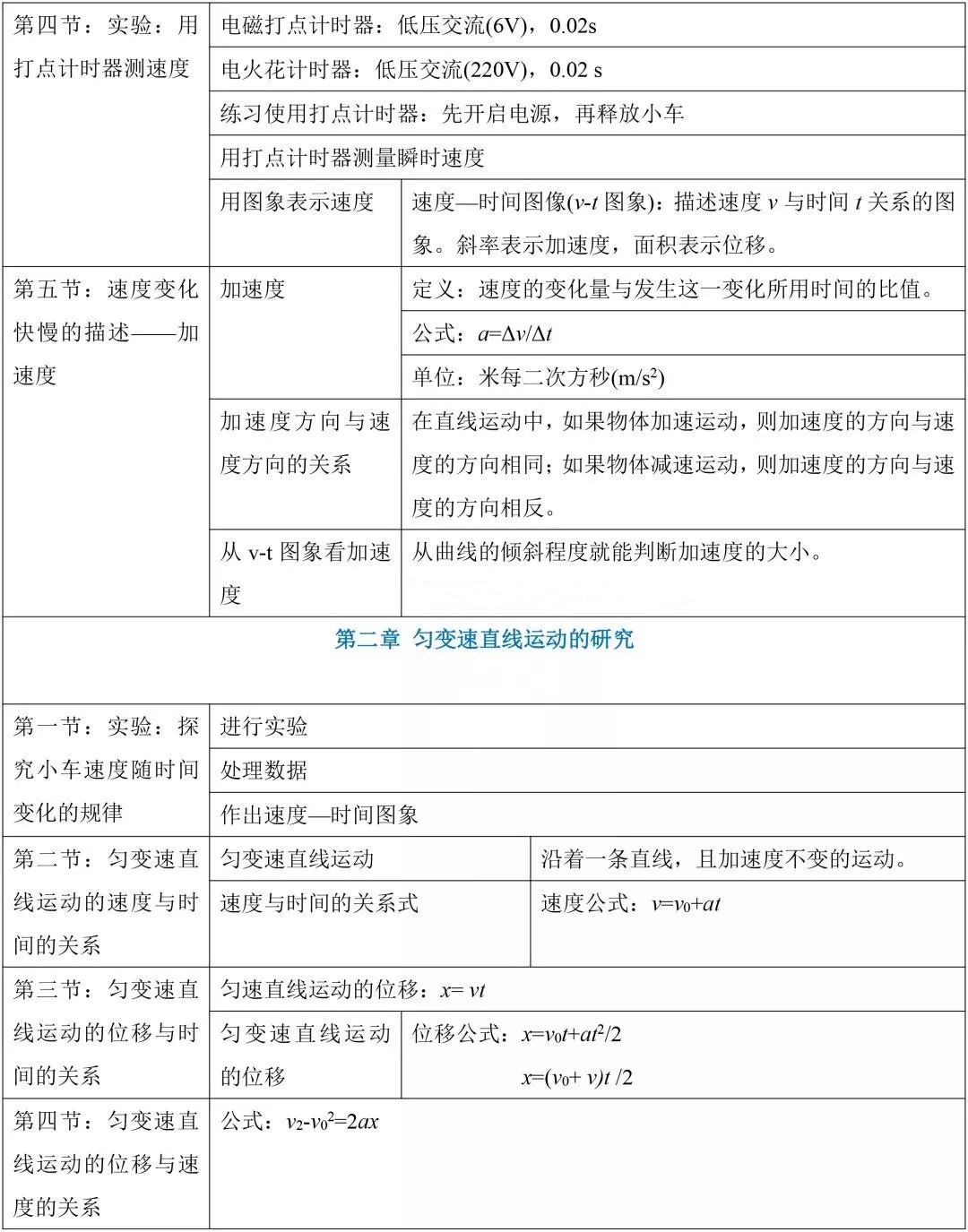 高中物理總知識(shí)框架