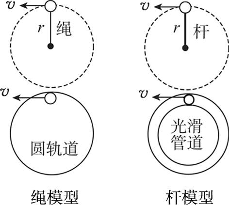 高中物理總知識(shí)框架