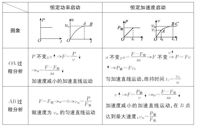 高中物理總知識(shí)框架