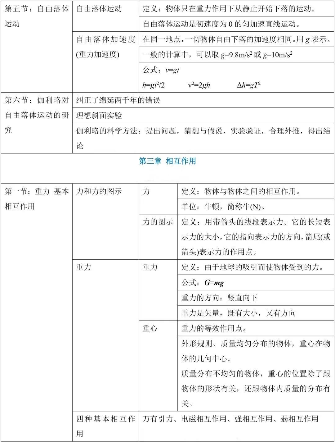 高中物理總知識(shí)框架