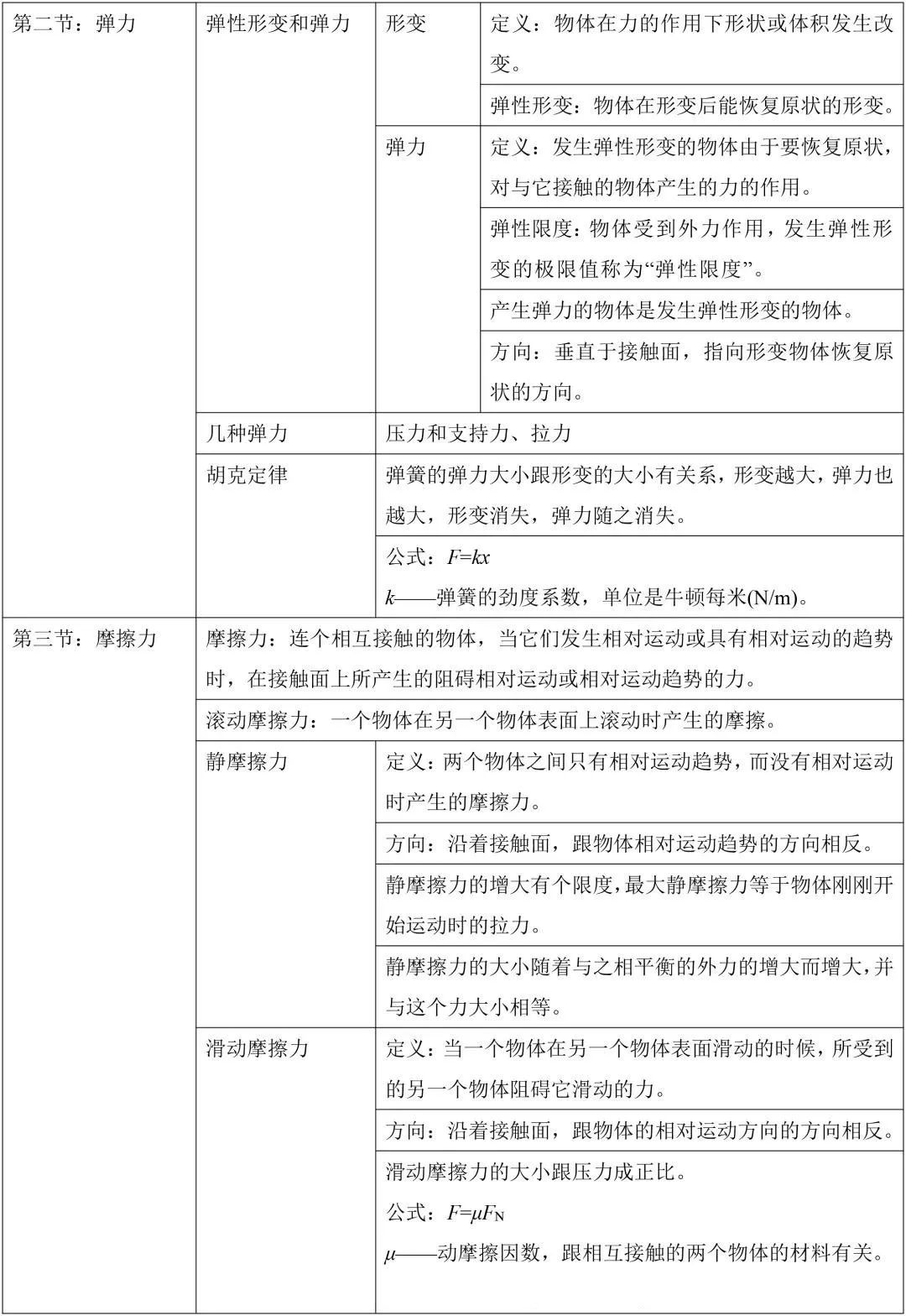 高中物理總知識(shí)框架