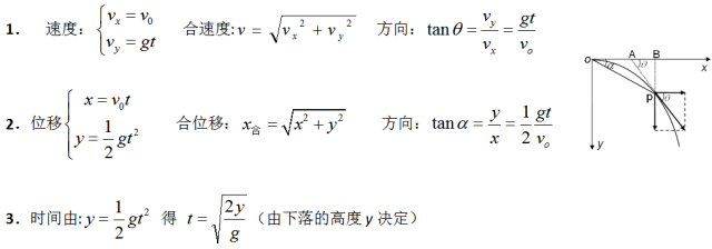 高中物理總知識(shí)框架