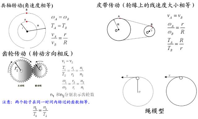 高中物理總知識(shí)框架