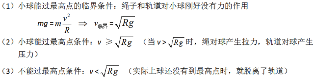 高中物理總知識(shí)框架