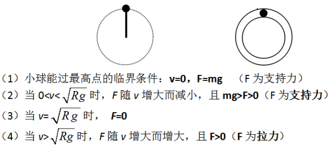 高中物理總知識(shí)框架