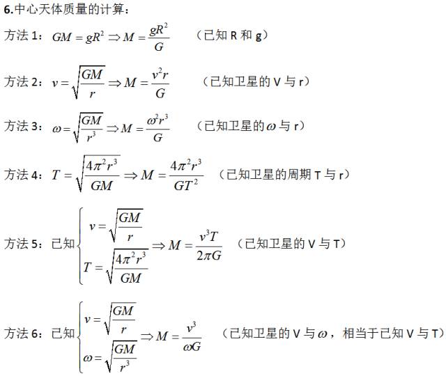 高中物理總知識(shí)框架