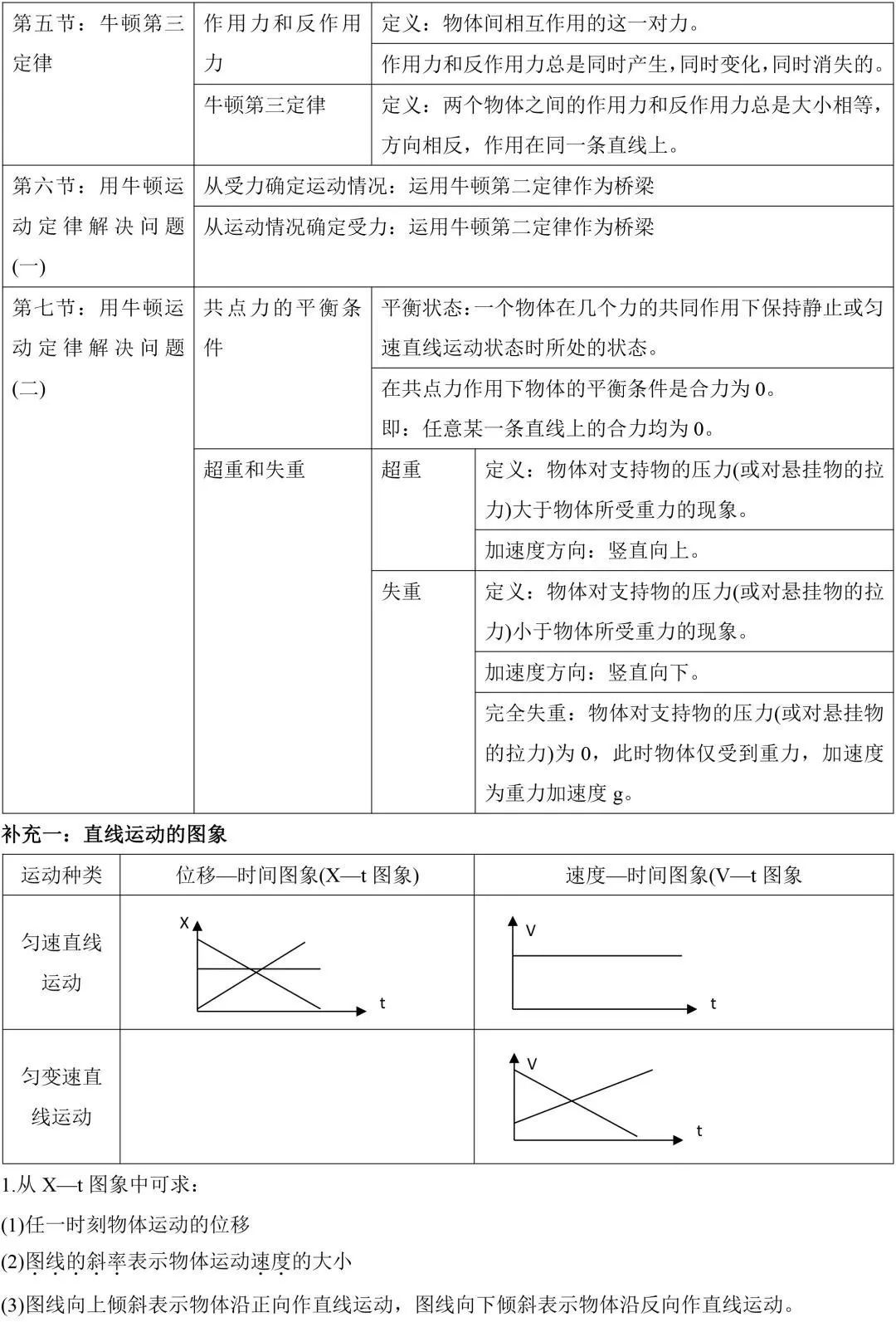 高中物理總知識(shí)框架