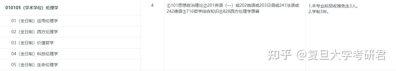 復旦大學考研