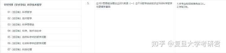 復旦大學考研