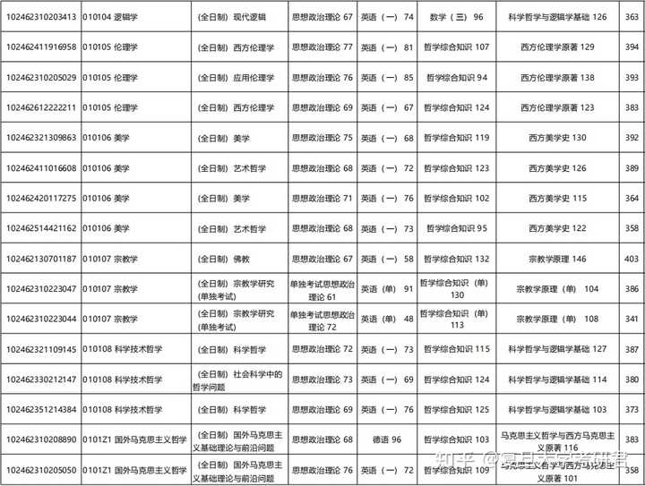 復旦大學考研