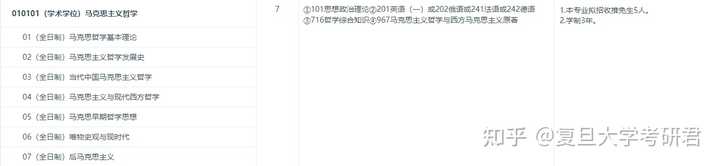 復旦大學考研