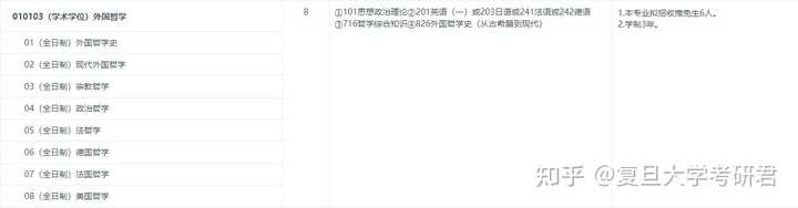 復旦大學考研